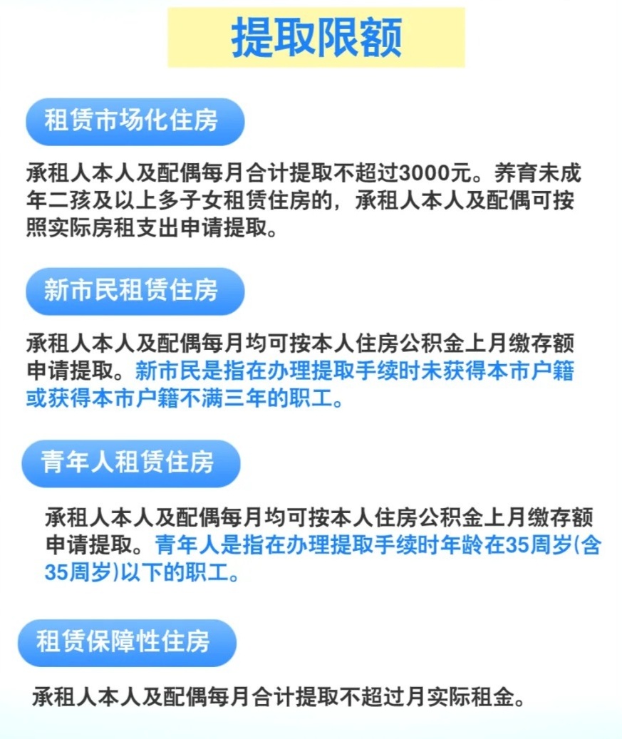 秒懂：住房公积金提取租房的条件及流程