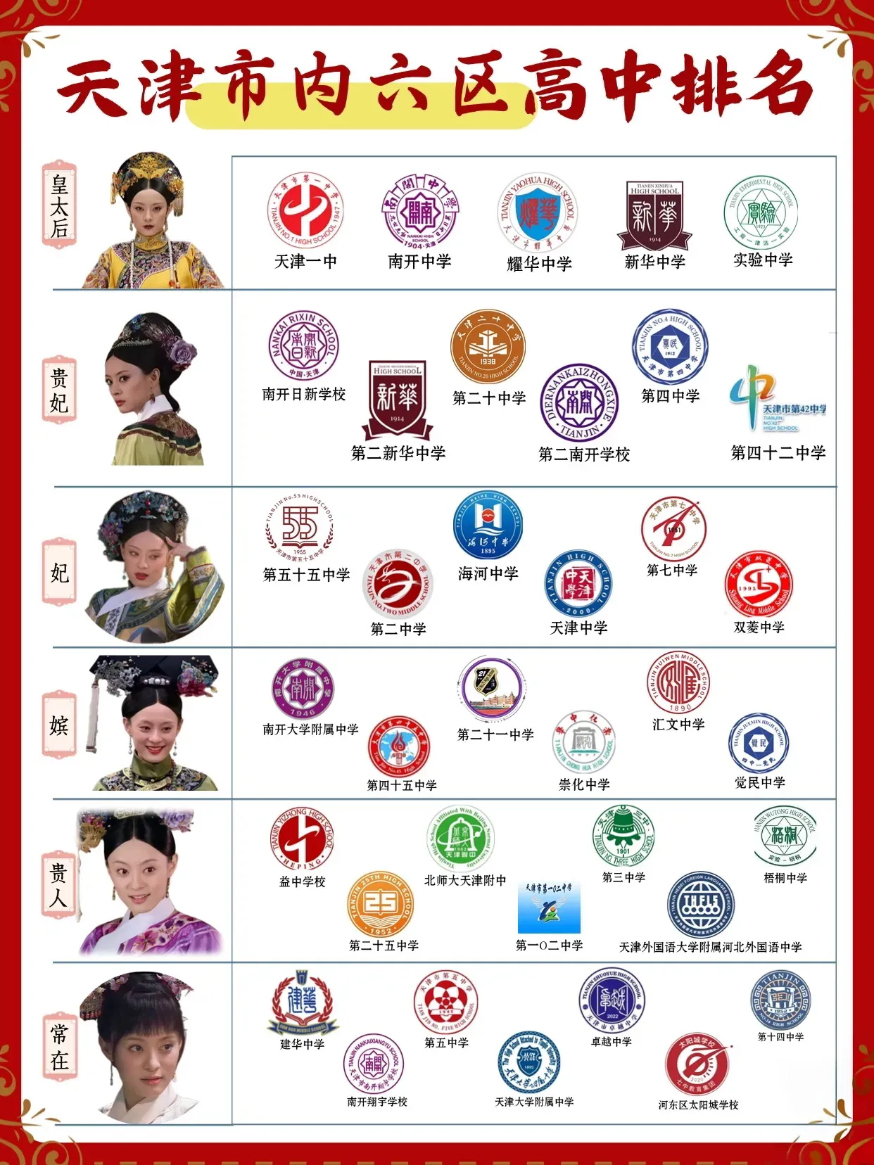 天津市中学排行榜前五十名全解