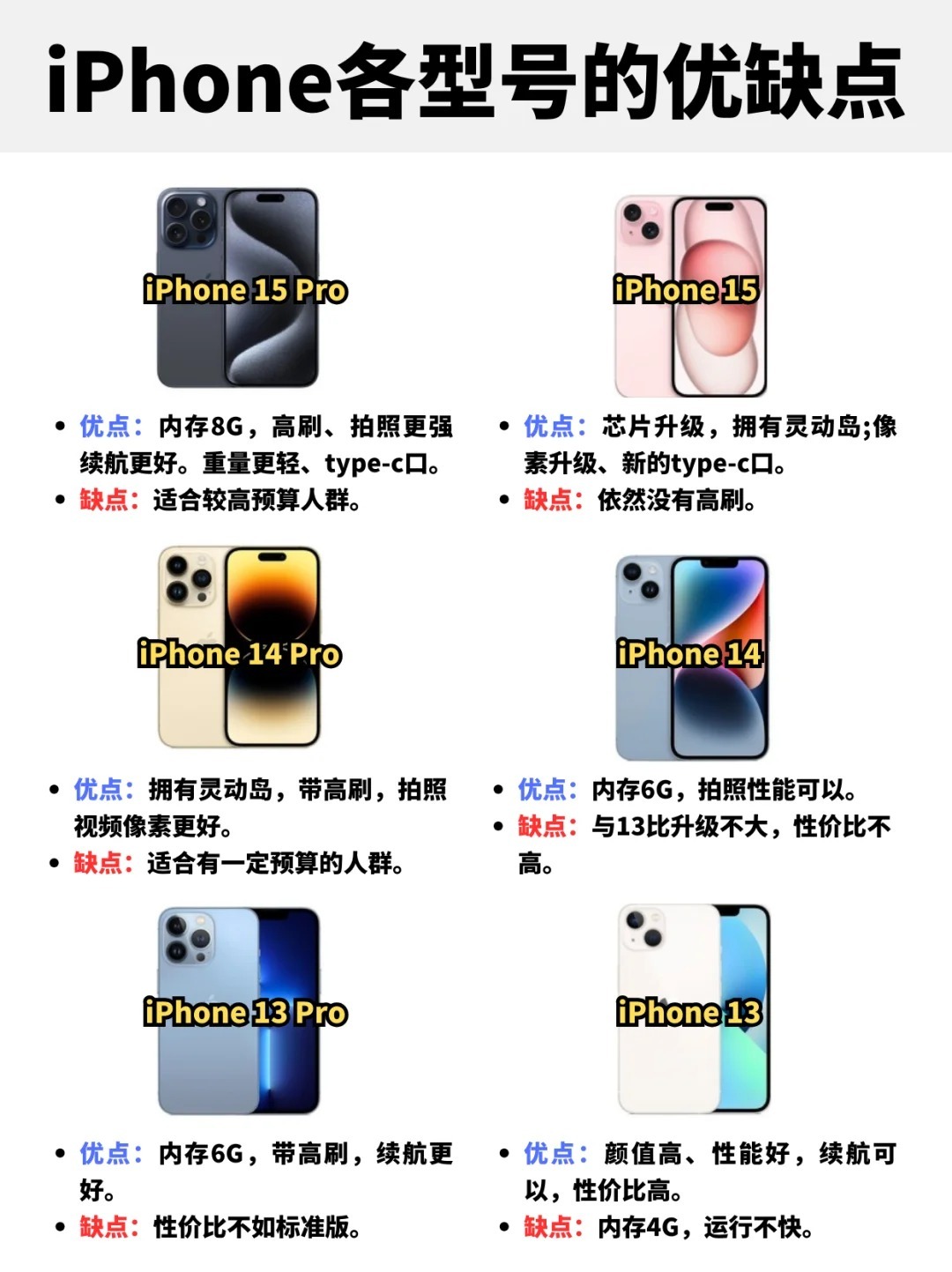 苹果手机买哪种型号好