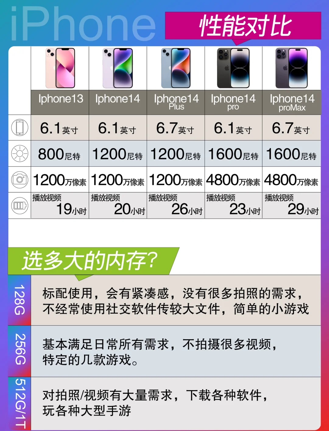 买iphone怎么便宜