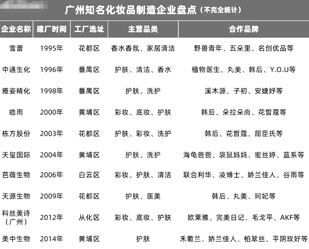 广州哪里有化妆品批发市场价格