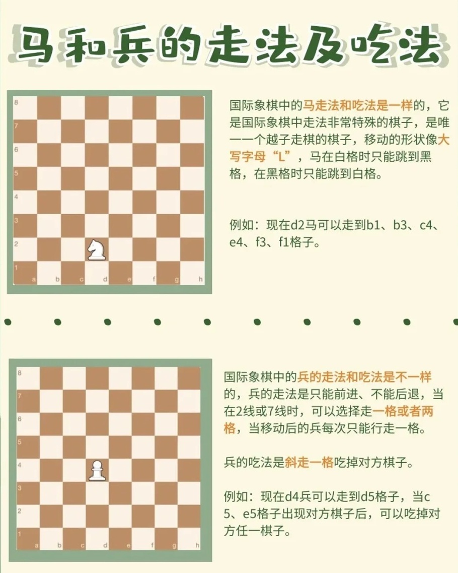 一文看懂：国际象棋中步兵如何吃掉对方棋子