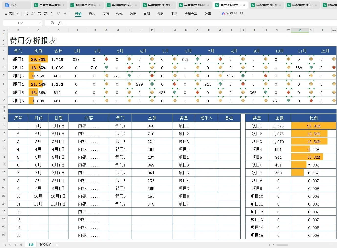 如何有效利用消费账单分析来优化产品功能？