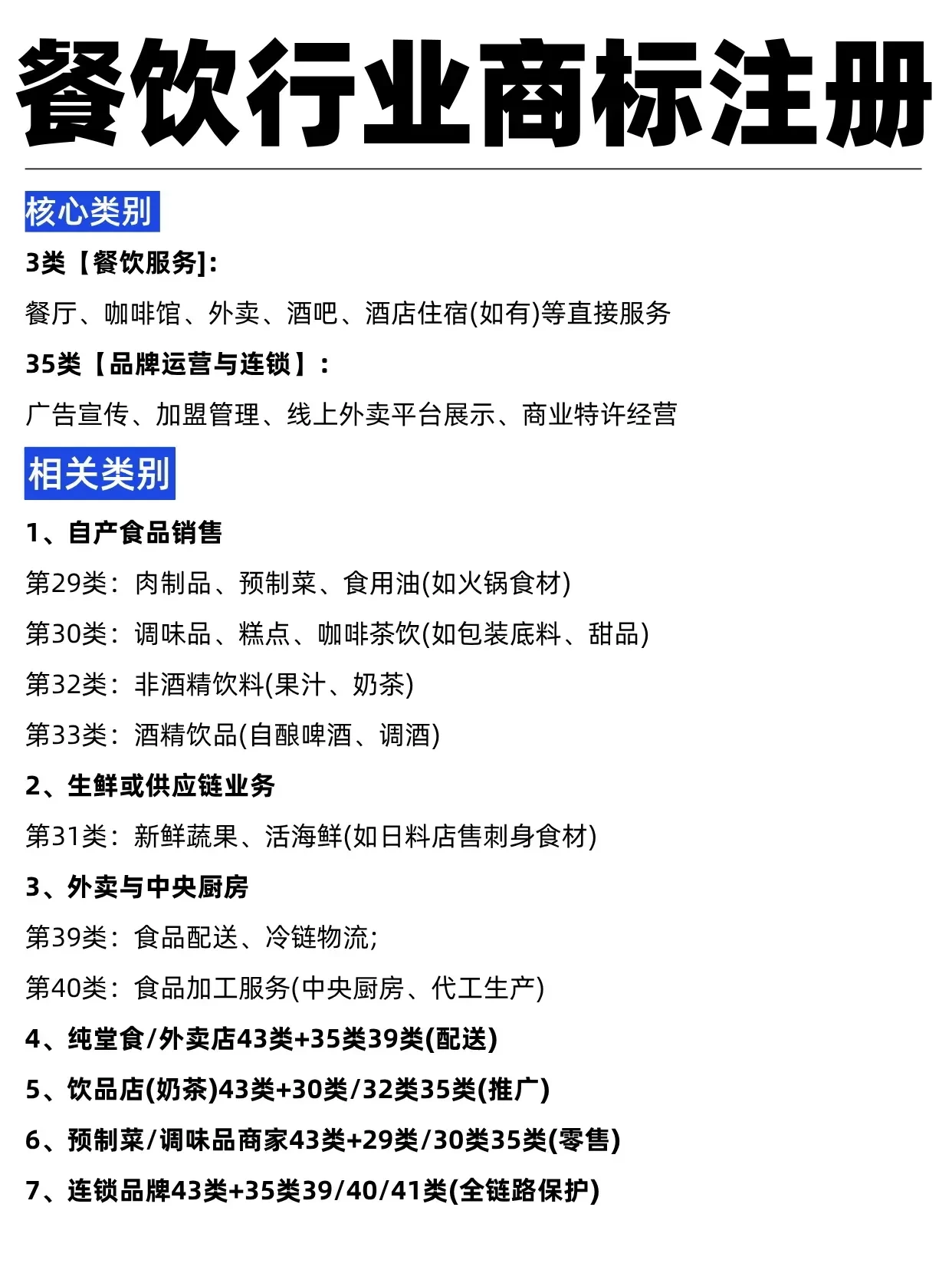 怎样注册餐饮店商标名称