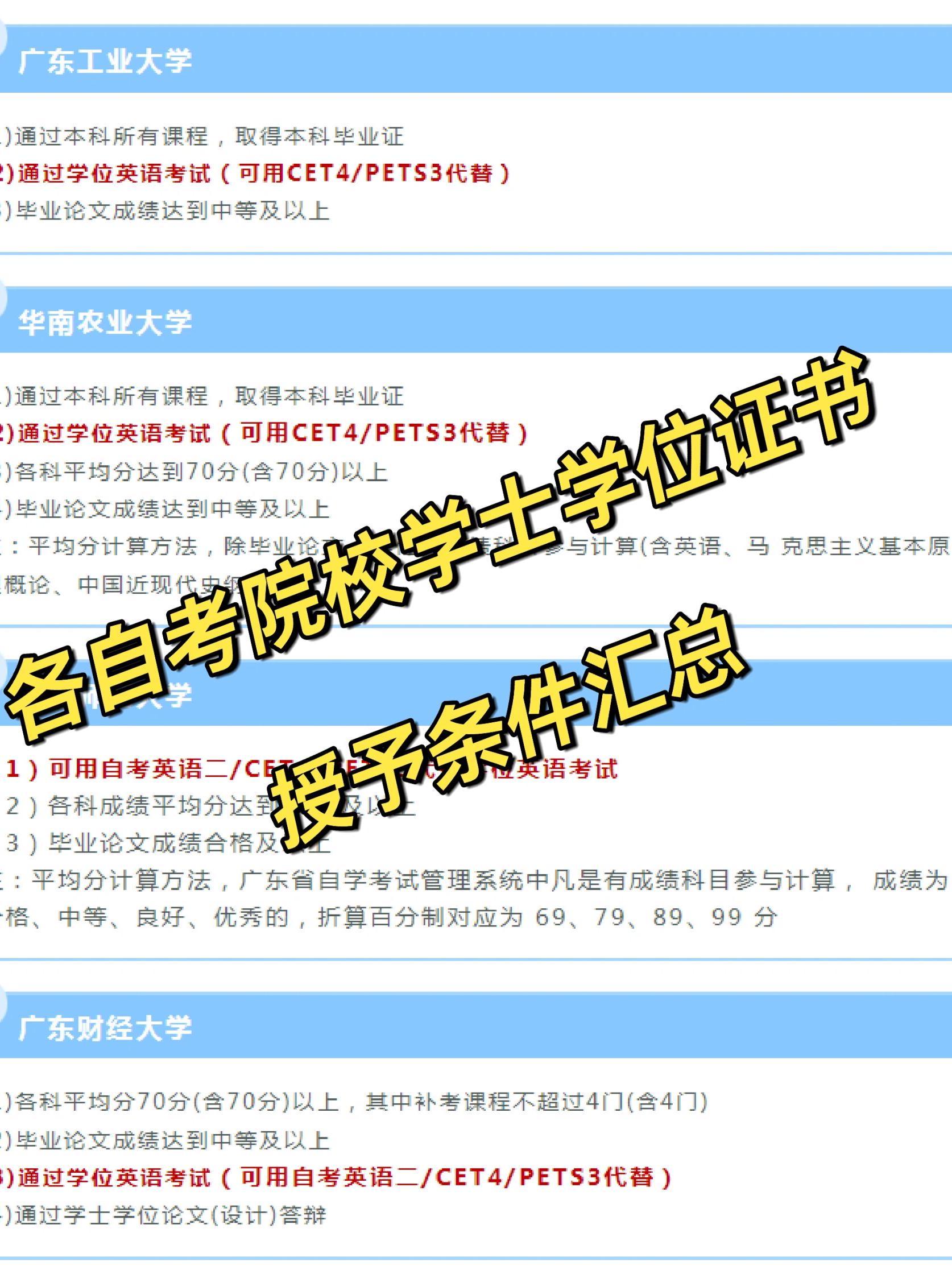 秒懂：广东自考院校学士学位证书申请条件与流程