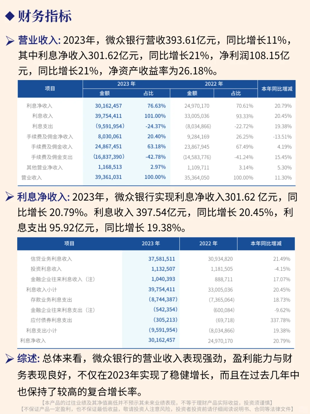 一天吃透一家龙头公司 no.25 微众银行