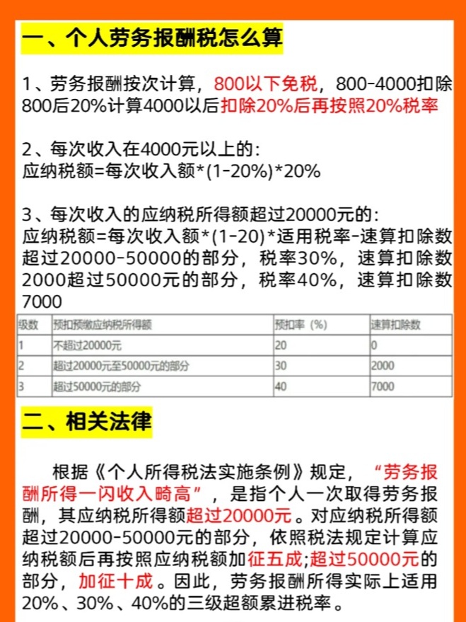 一文看懂：个税扣税标准