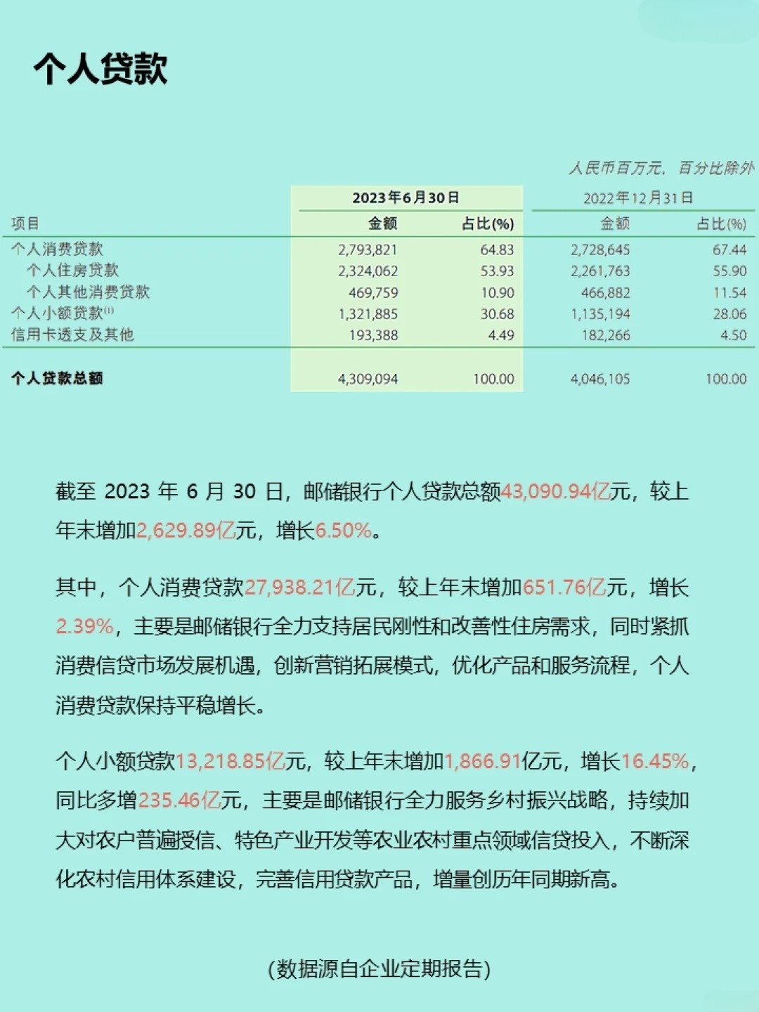每天了解一家银行：中国邮政银行