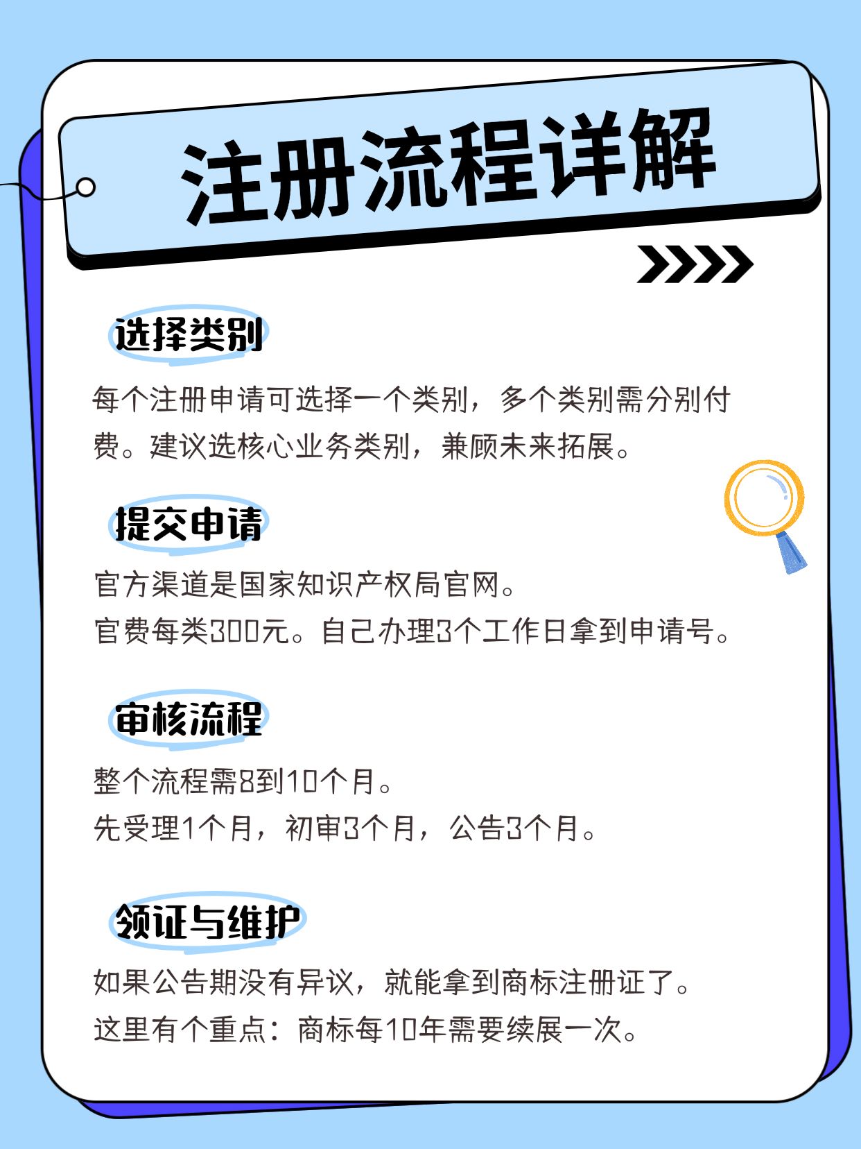 注册网站需要多久才能注册
