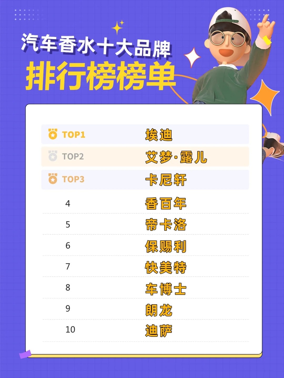 车载香水十大排行榜