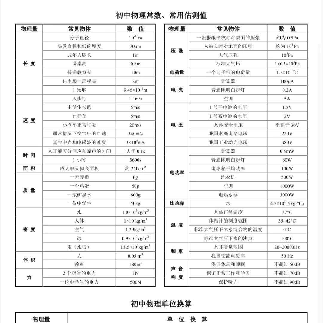 解析物理u是什么单位?