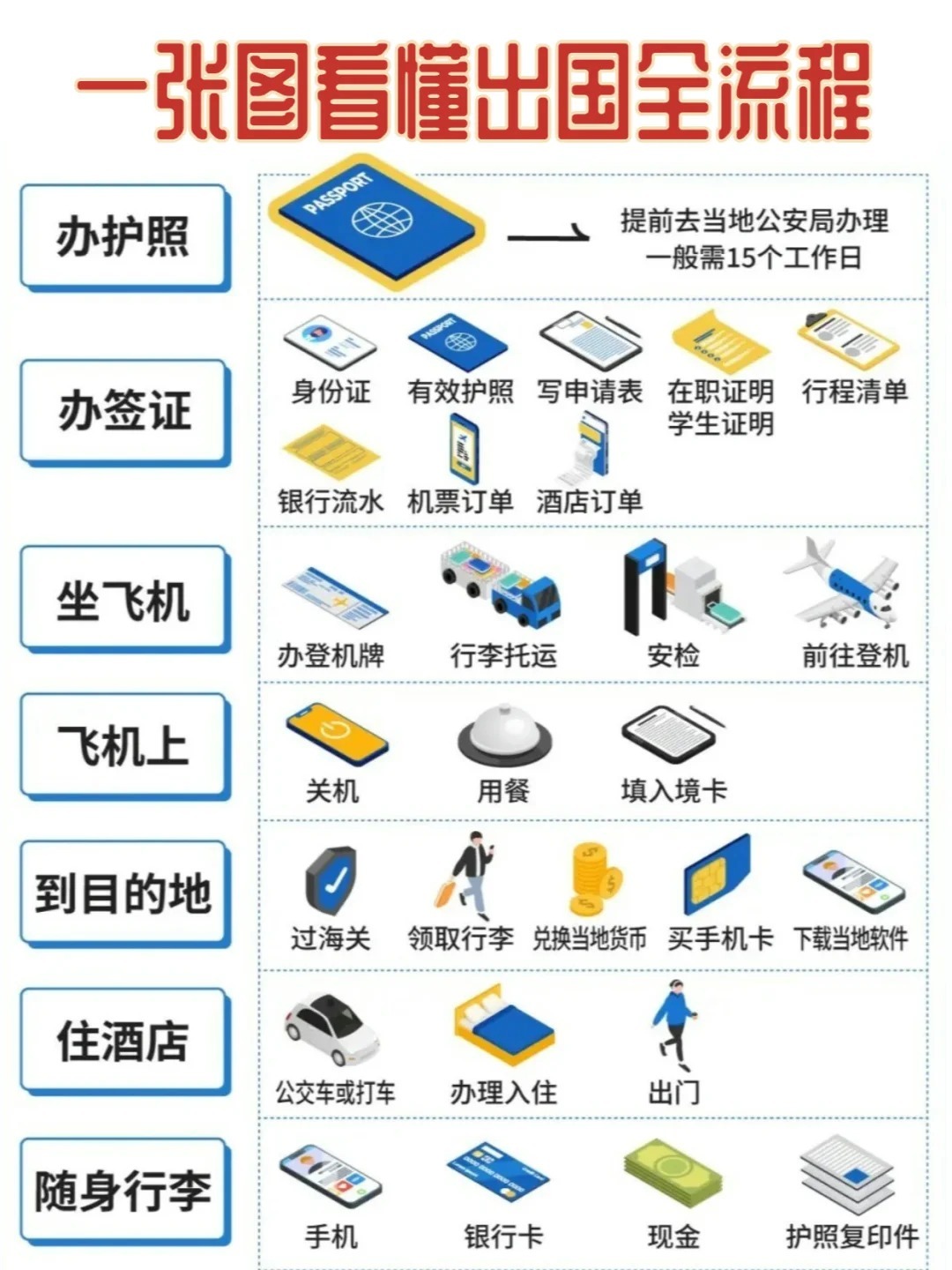 怎么买回国机票