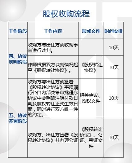 购买股权要注意什么