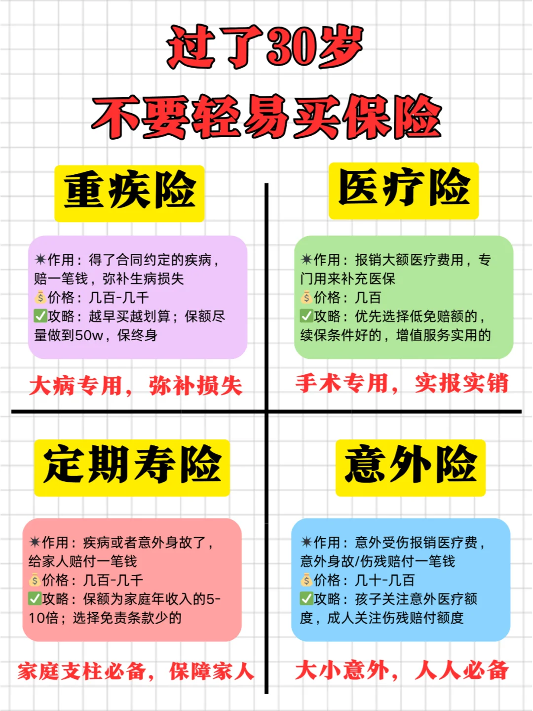 手术风险保险需不需要买
