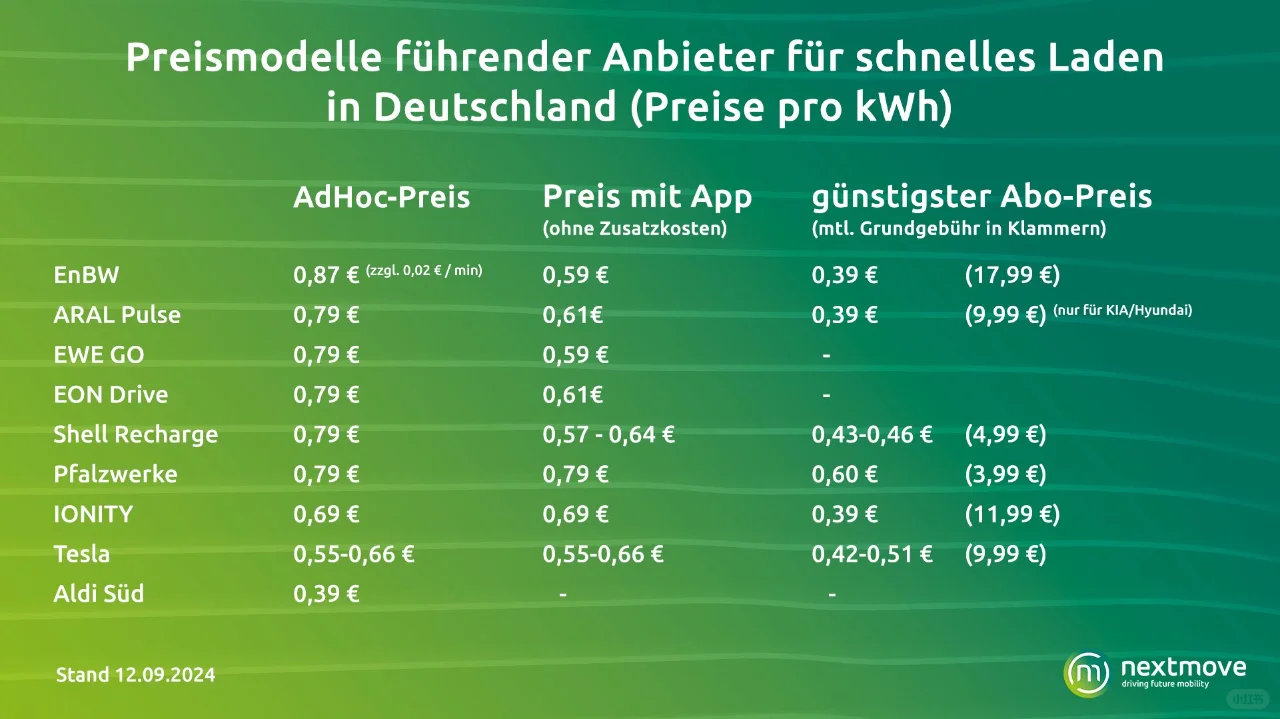 打到德国电话多少钱