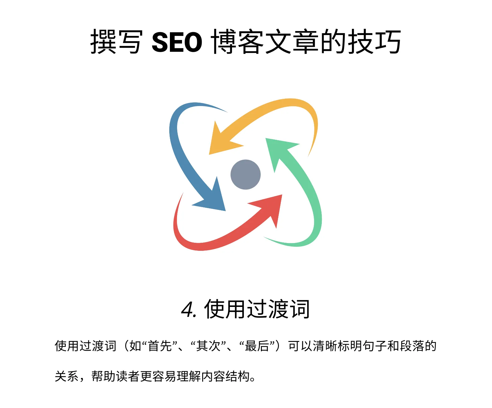 写好一篇seo博客，这13个步骤别落下