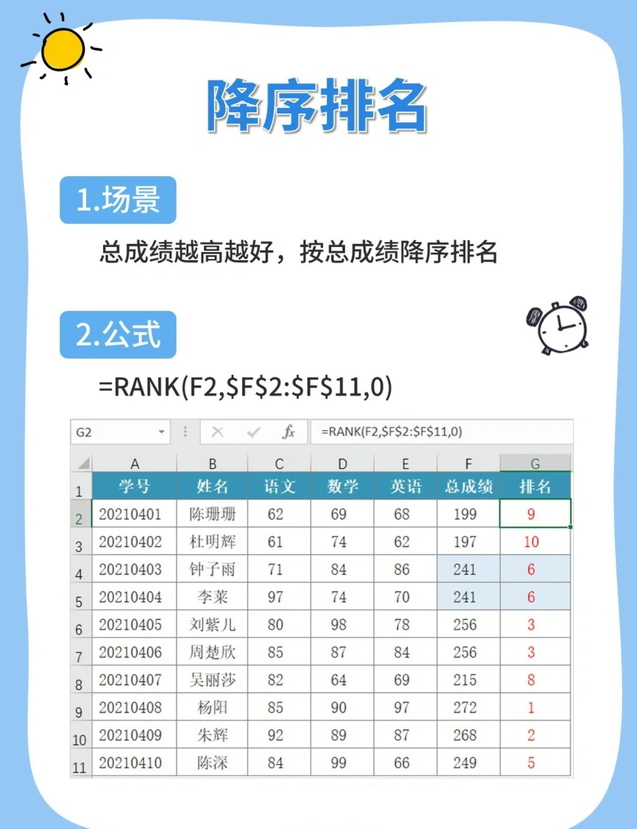 excel的排名公式是什么