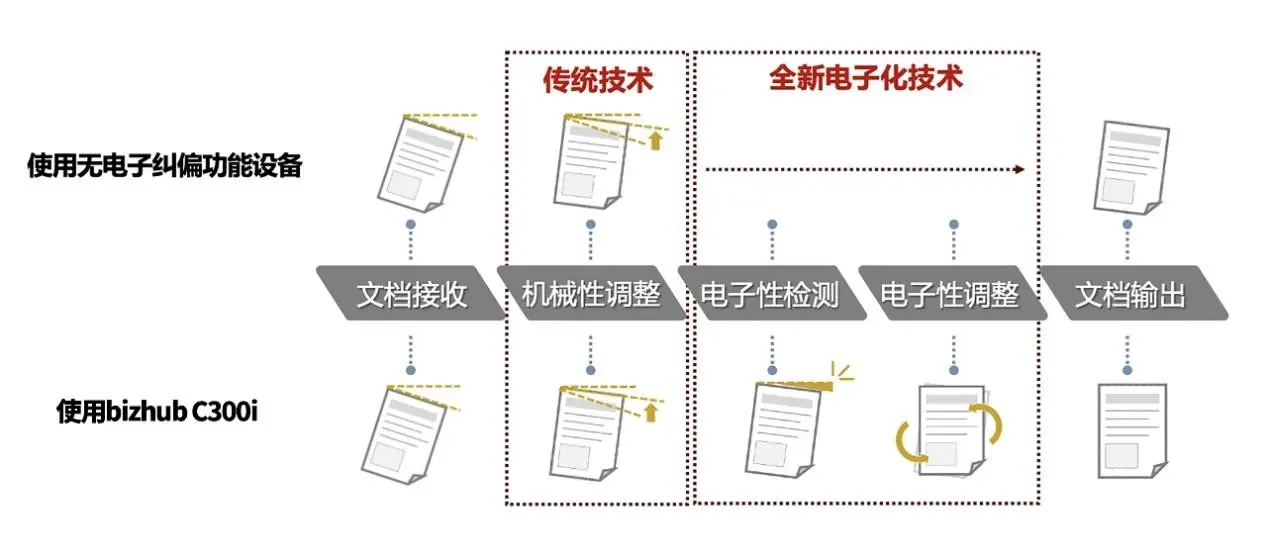如何高效实现存储过程打印输出以优化调试体验？
