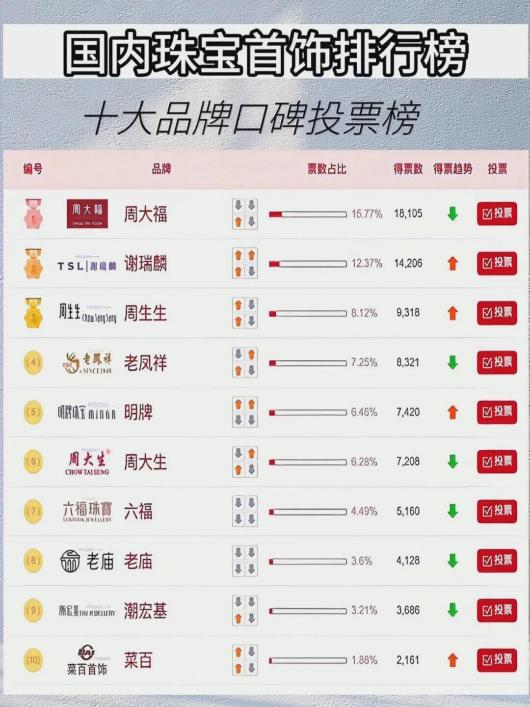 珠宝饰品批发网站排名榜 珠宝饰品批发网站排名榜