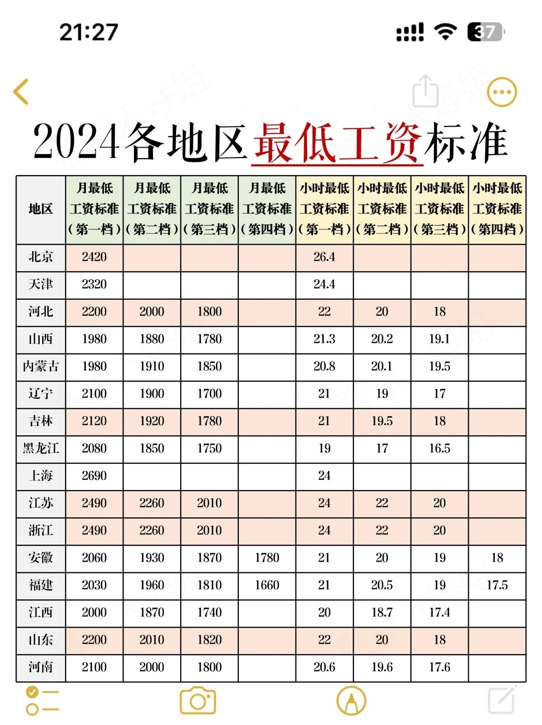 中国法定最低时薪