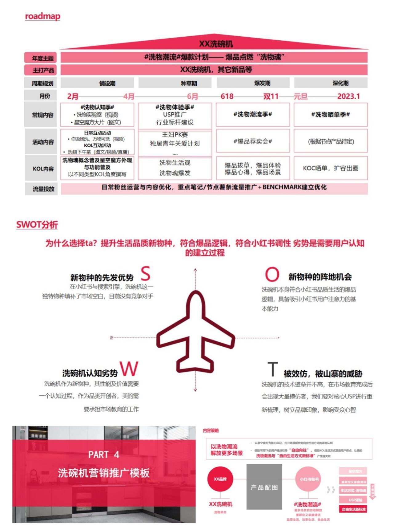 一文看懂：家居电器营销策略模板