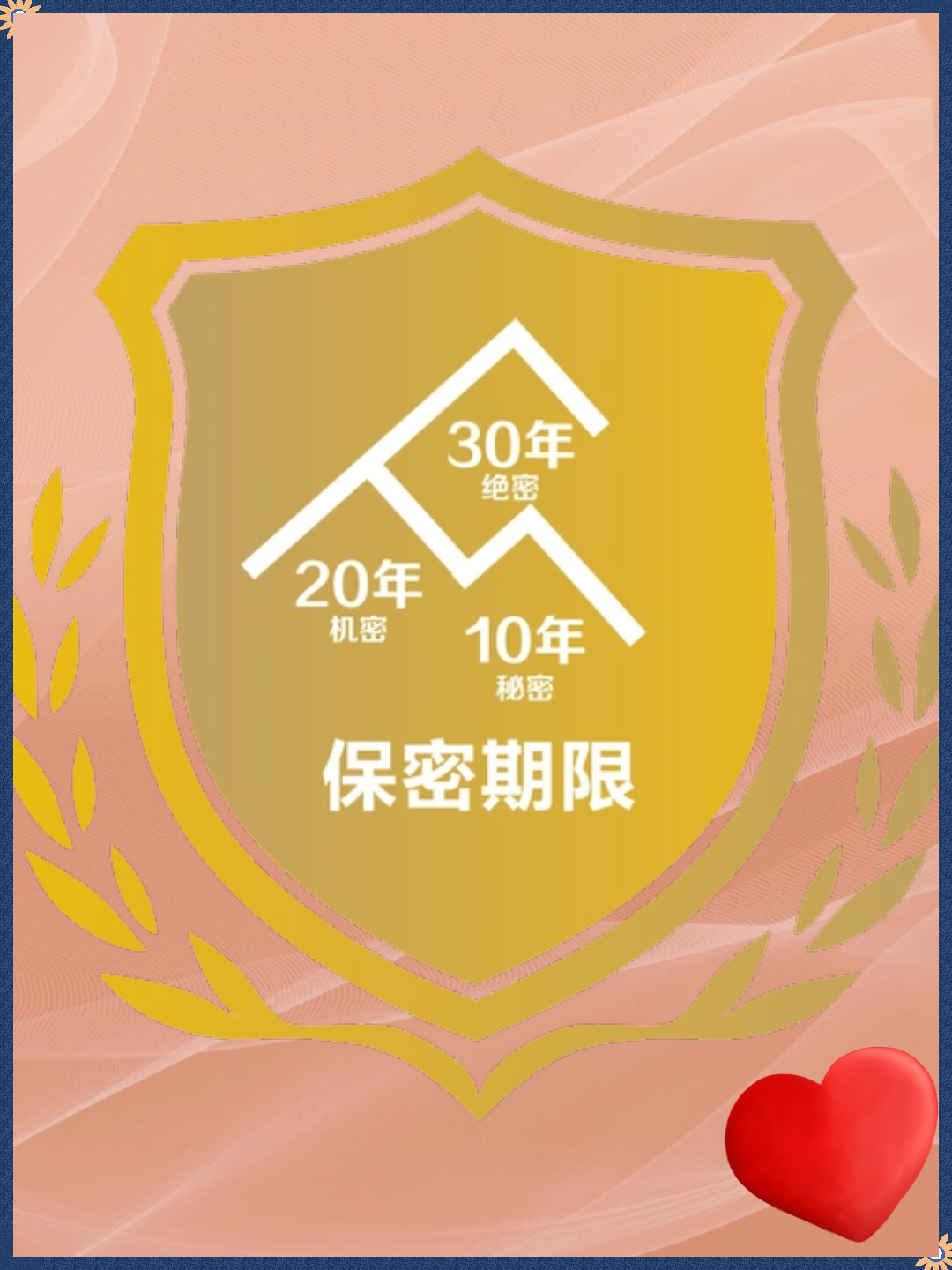 绝密级文件除另行规定外的保密期限