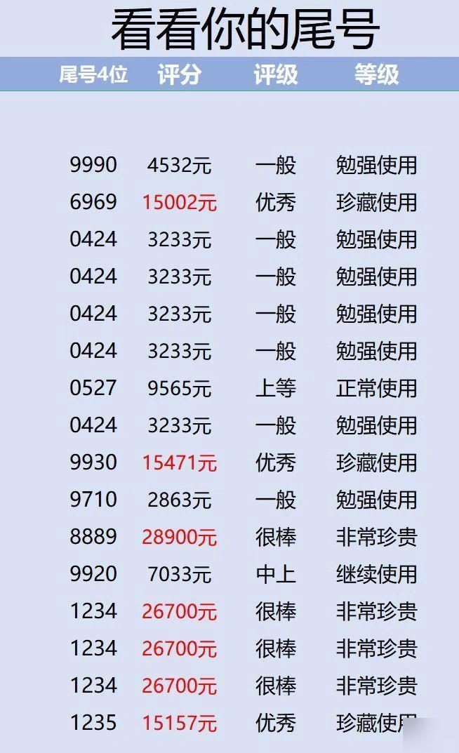 买号值不值