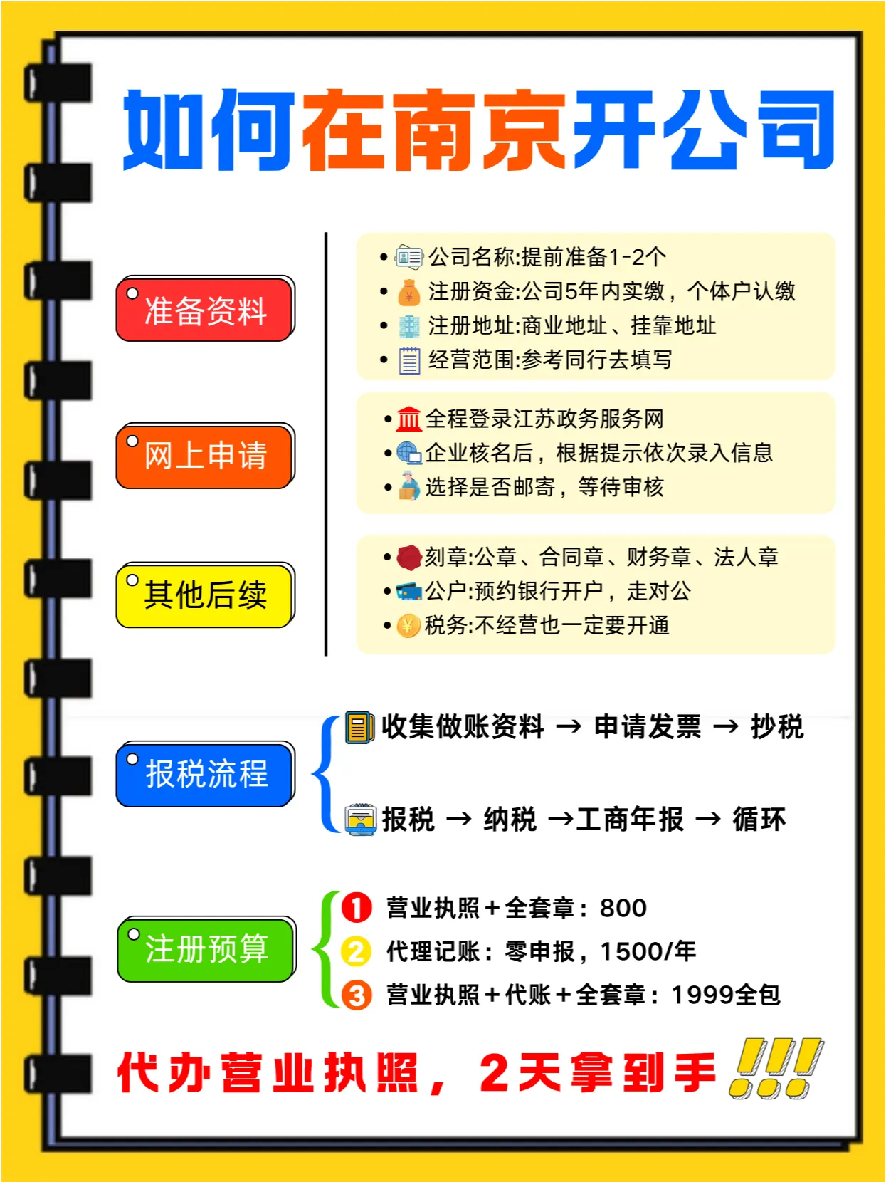 注册一个新公司的流程是什么?