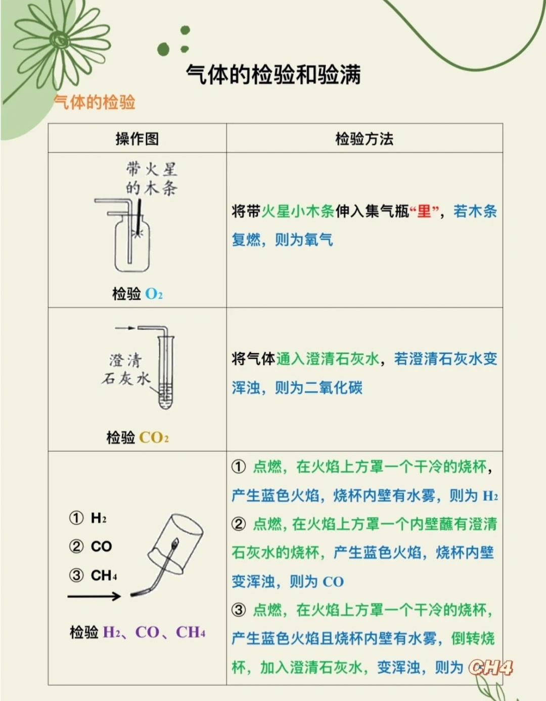 速看:如何用燃着的木条鉴别氢气!