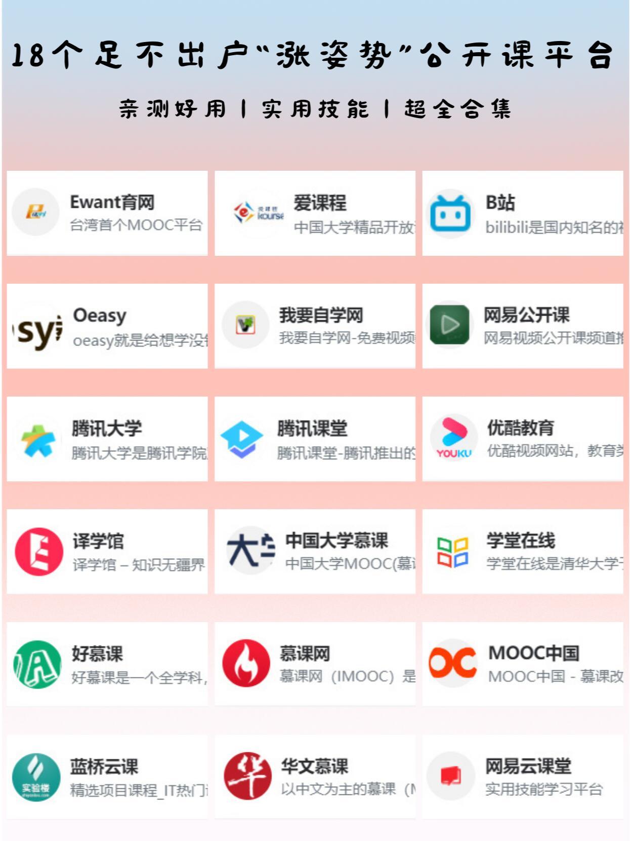 卖课程的平台有哪些好