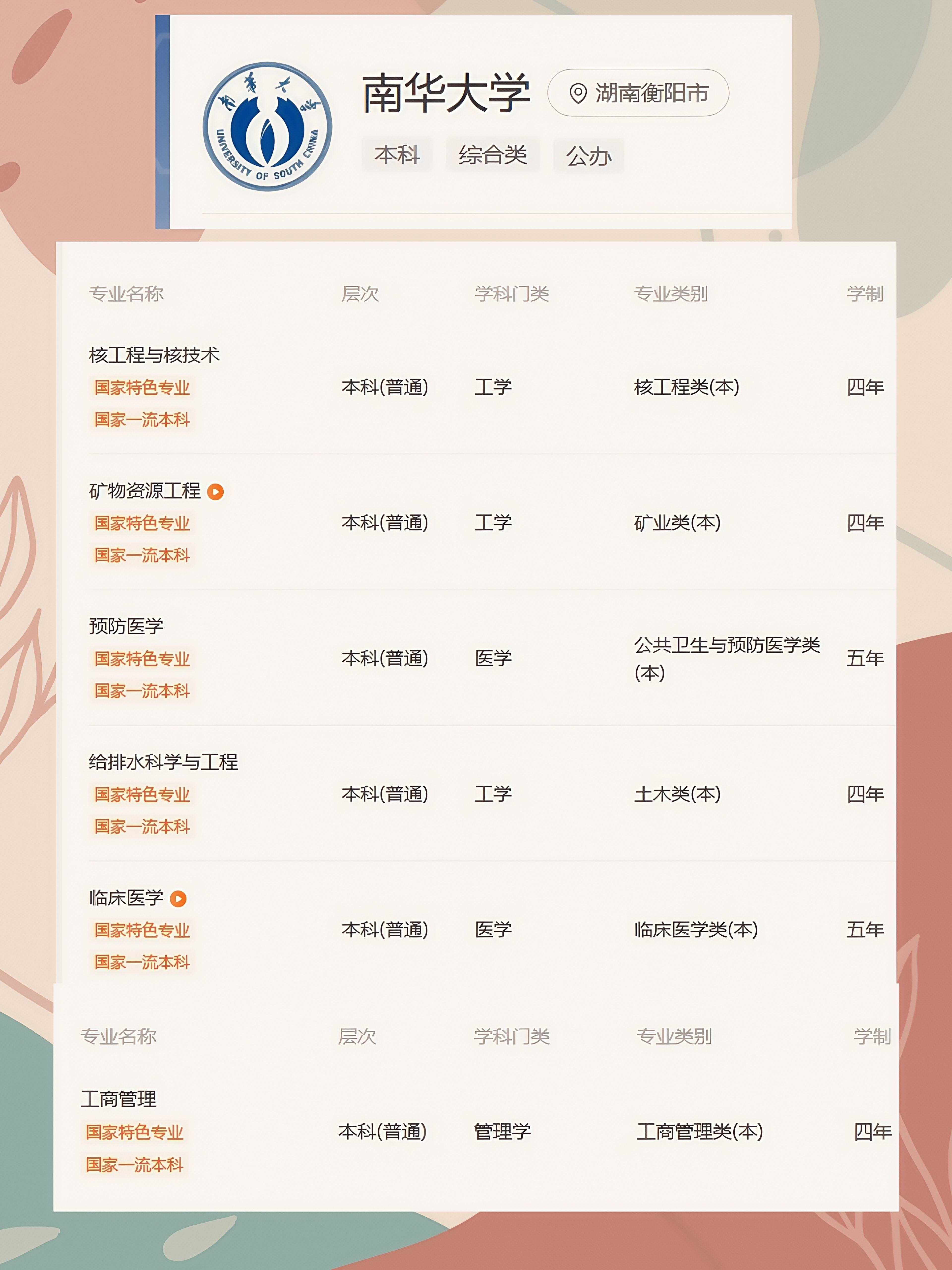 南华大学专业