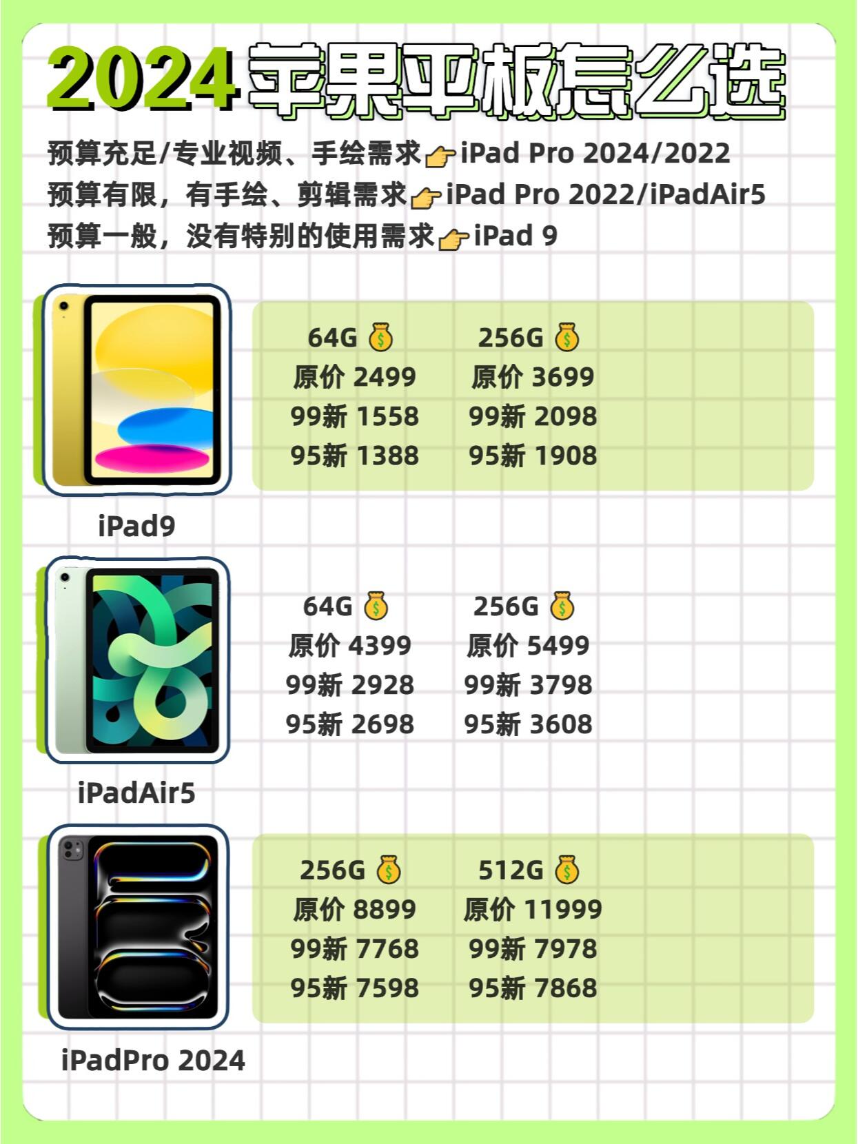怎么买苹果平板最便宜
