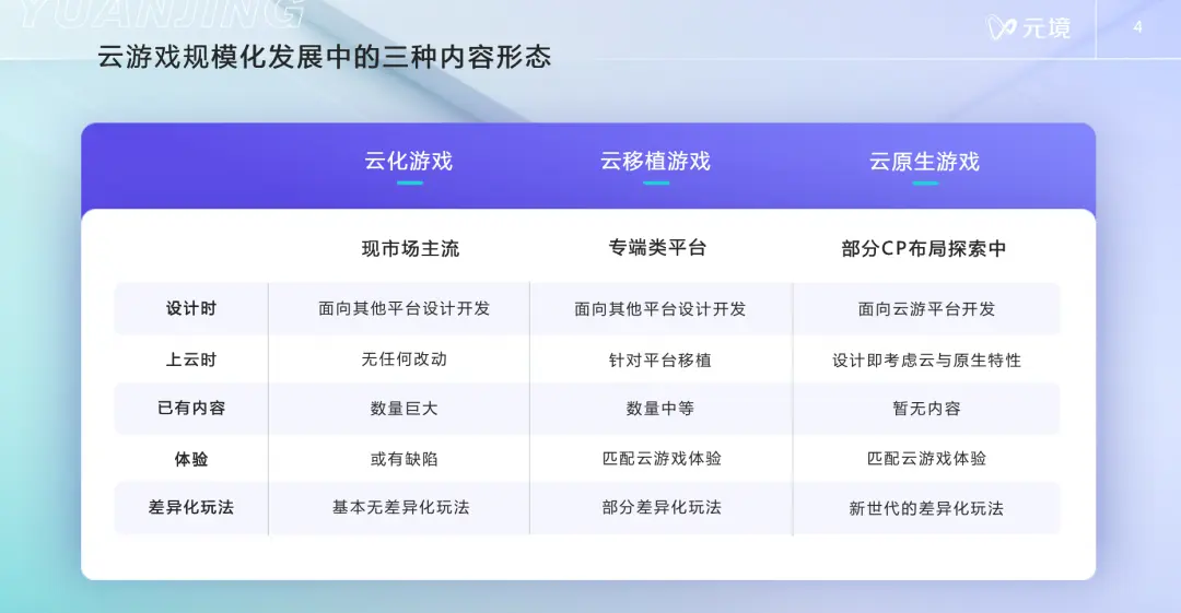 阿里元境技术负责人郭旷野：云游戏新一轮浪潮下的规模化之路
