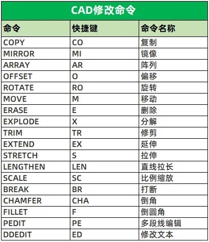 cad全称是什么