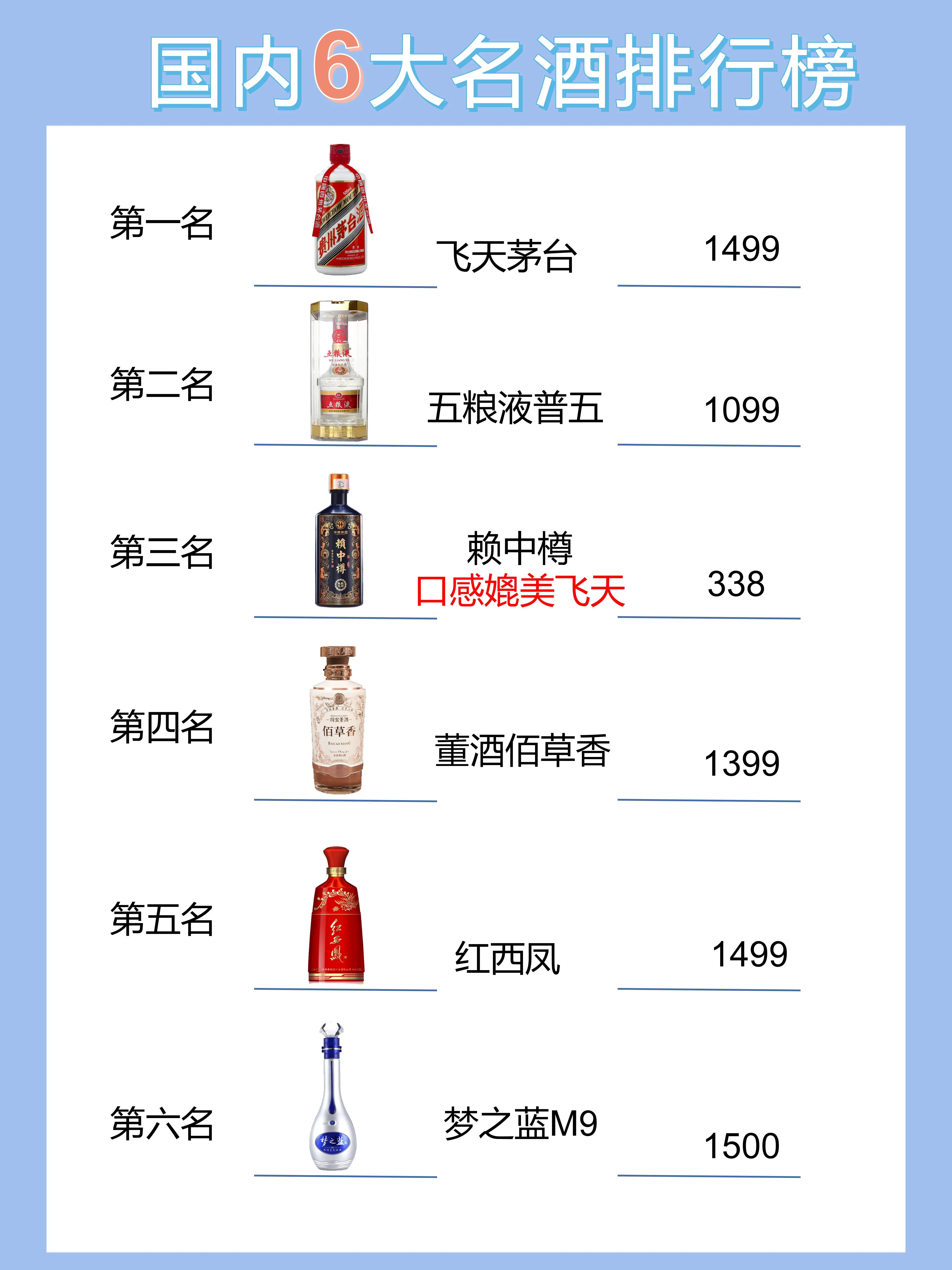 中国最新六大名酒排名公布，茅台和五粮液竞争激烈，到底谁才能成为真正的赢家？