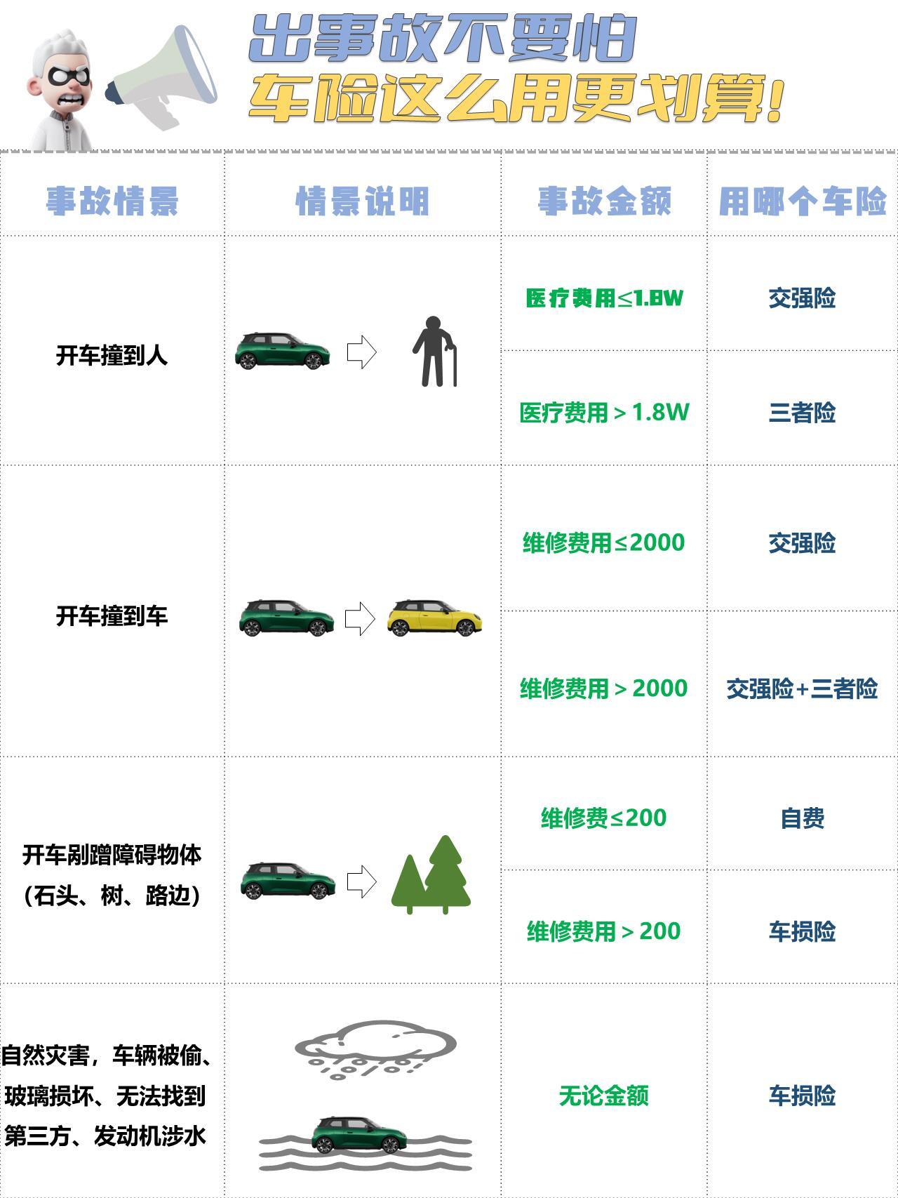 怎么买车险最划算?一张图告诉你!