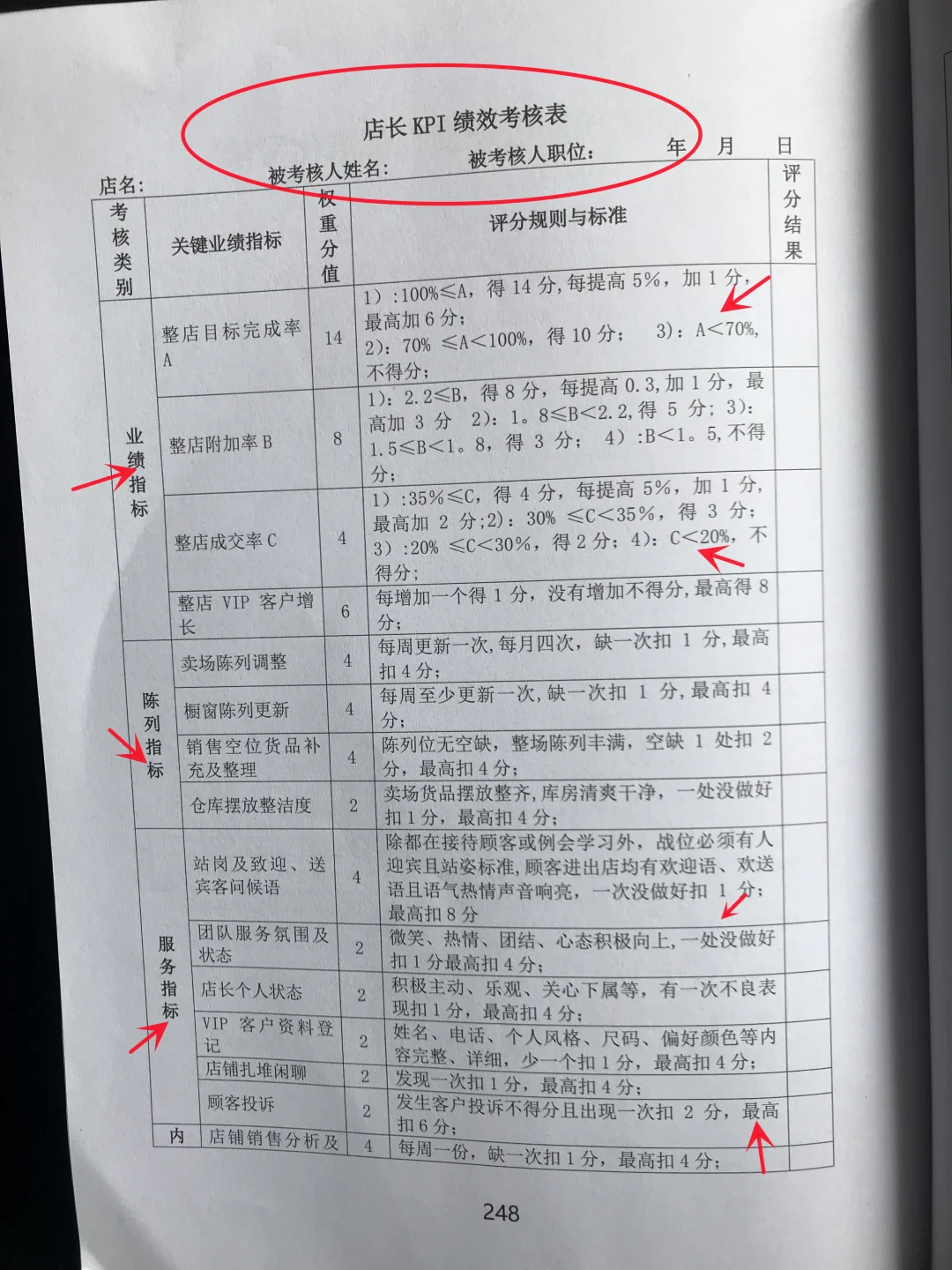 店长绩效考核关键指标，店长kpi绩效考核表