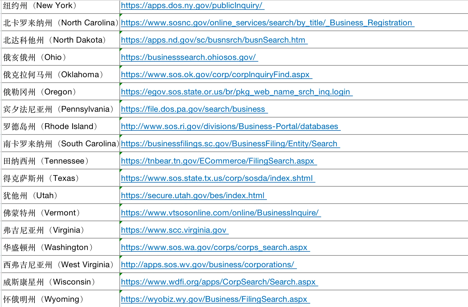 国外企业注册地查询网站