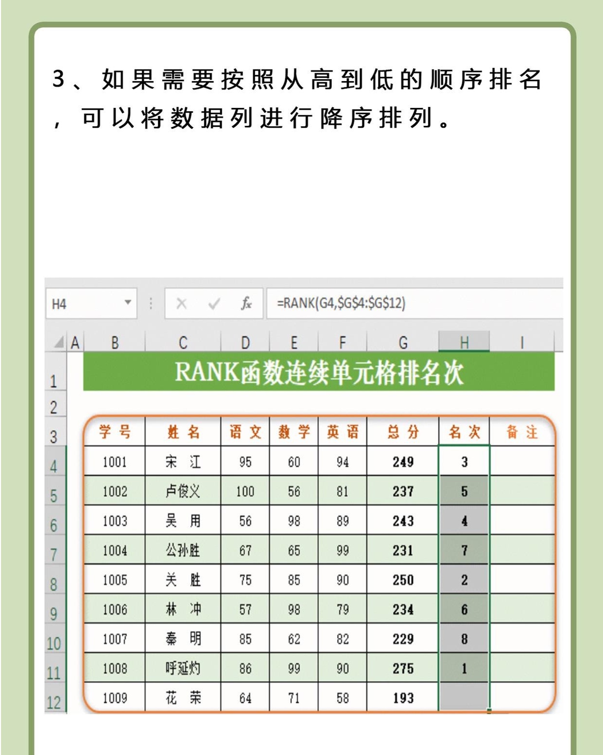 怎么在excel中使用rank函数  第1张