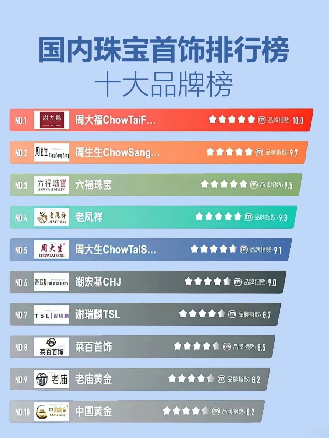 中国十大黄金首饰排名介绍