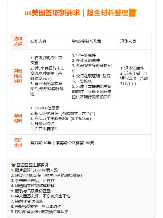 2025美国b类签证攻略｜避坑指南+材料清单