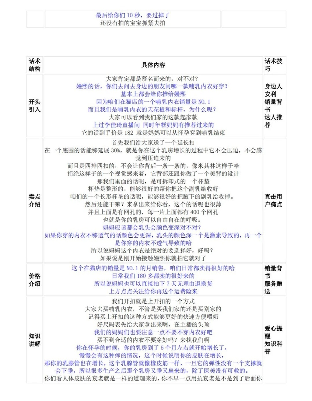 微信销售衣服话术技巧大全图片高清