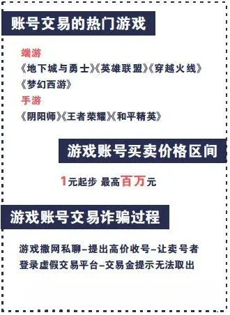 游戏账号交易多少钱违法