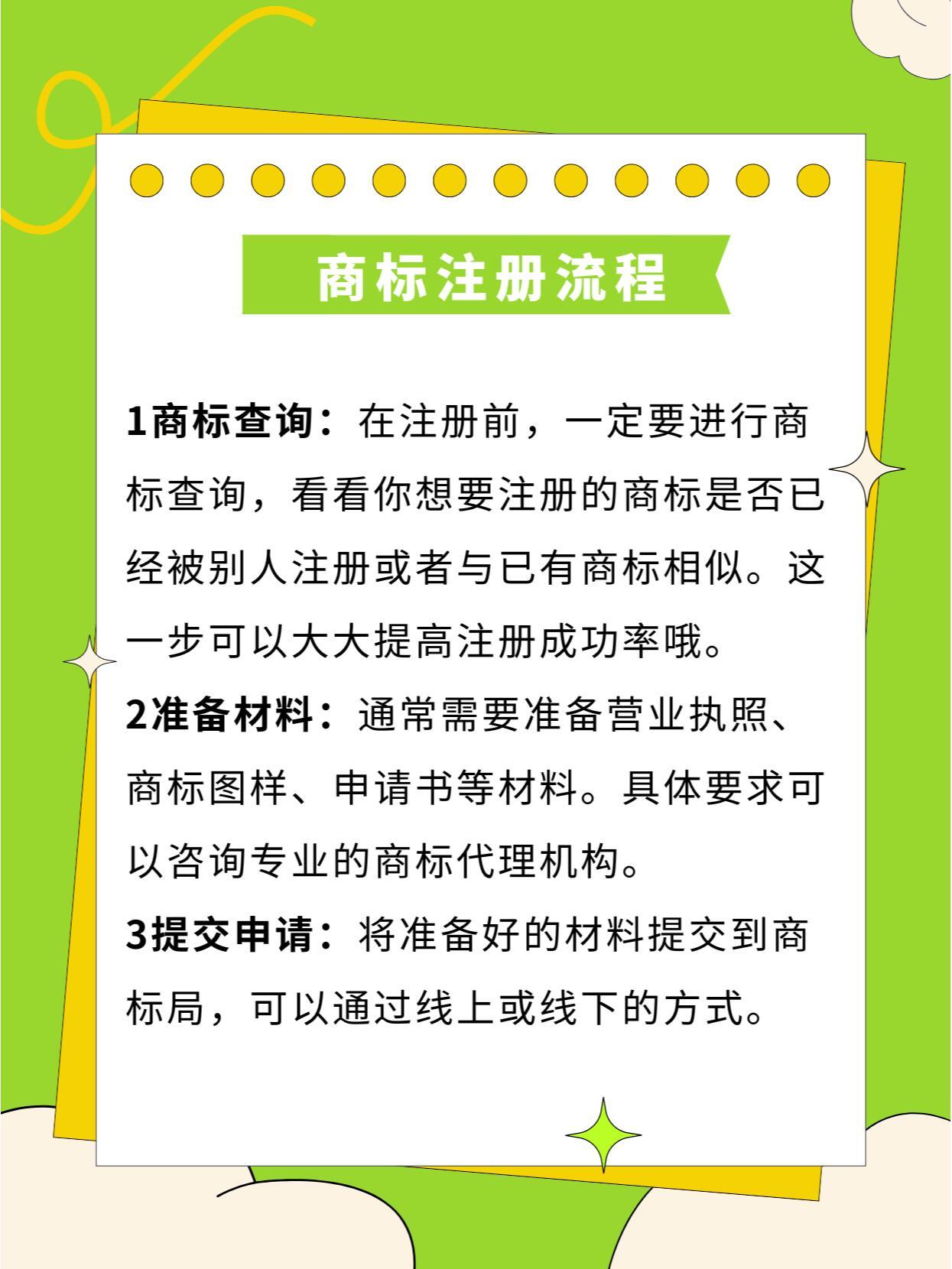 如何购买注册商标