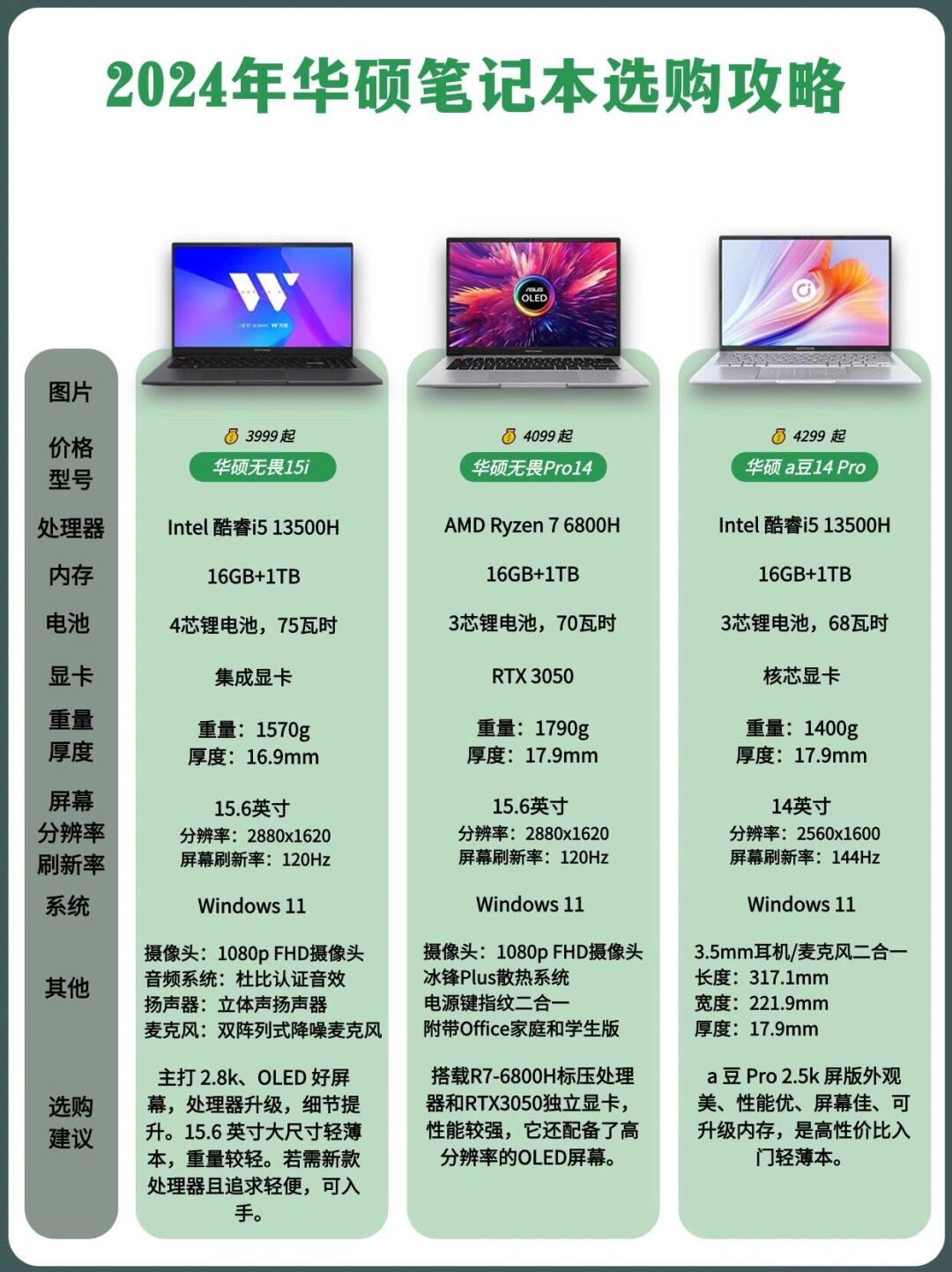 买笔记本电脑应该怎么选2024
