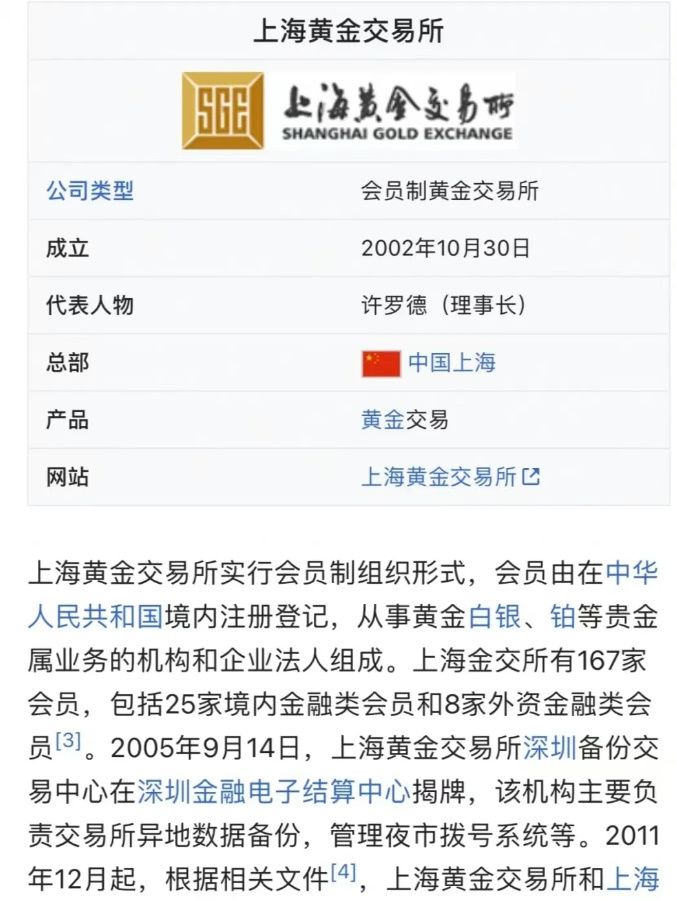 可以交易黄金的交易所