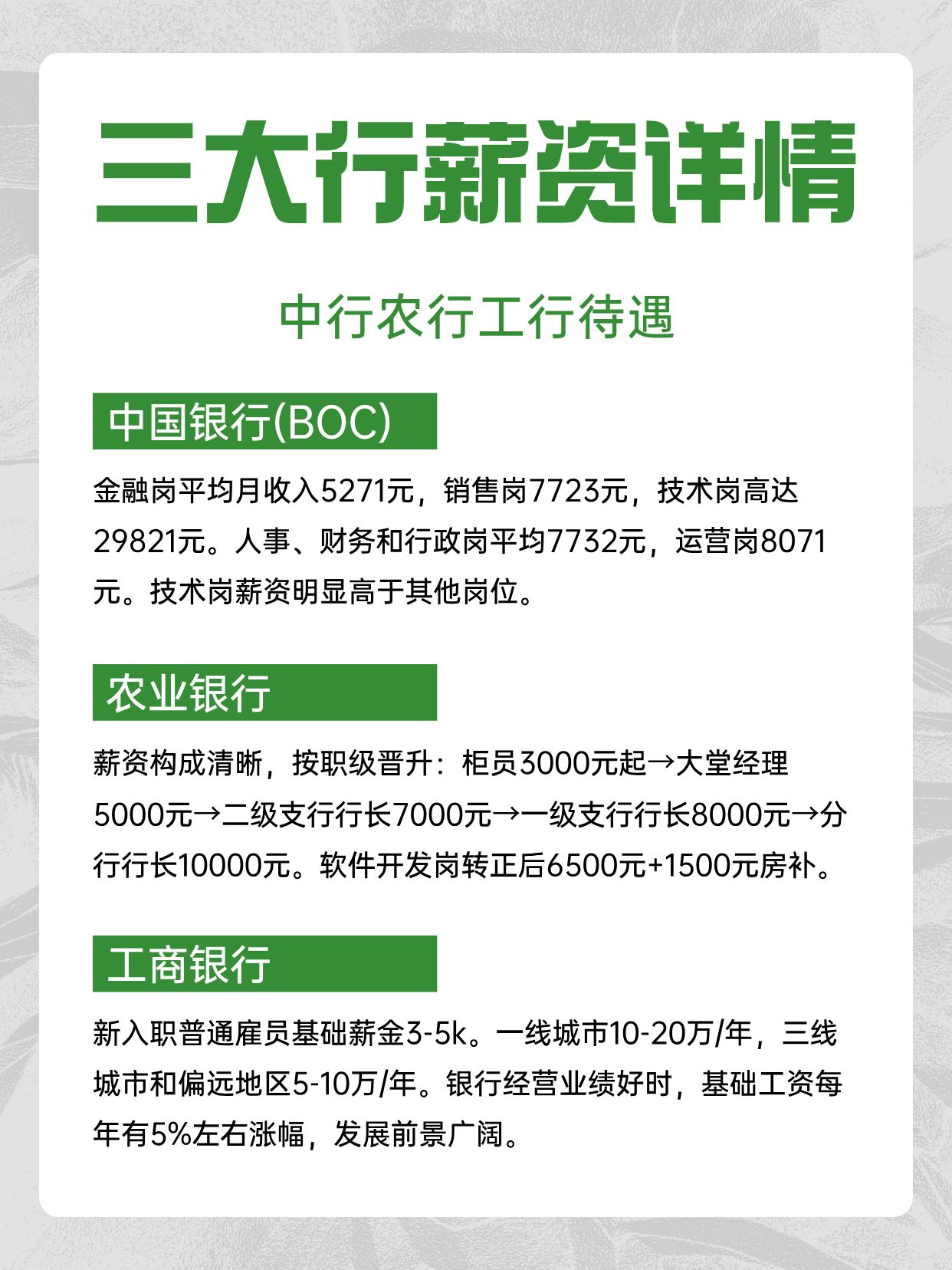 国有六大行薪资大不同，看看哪家是你的菜