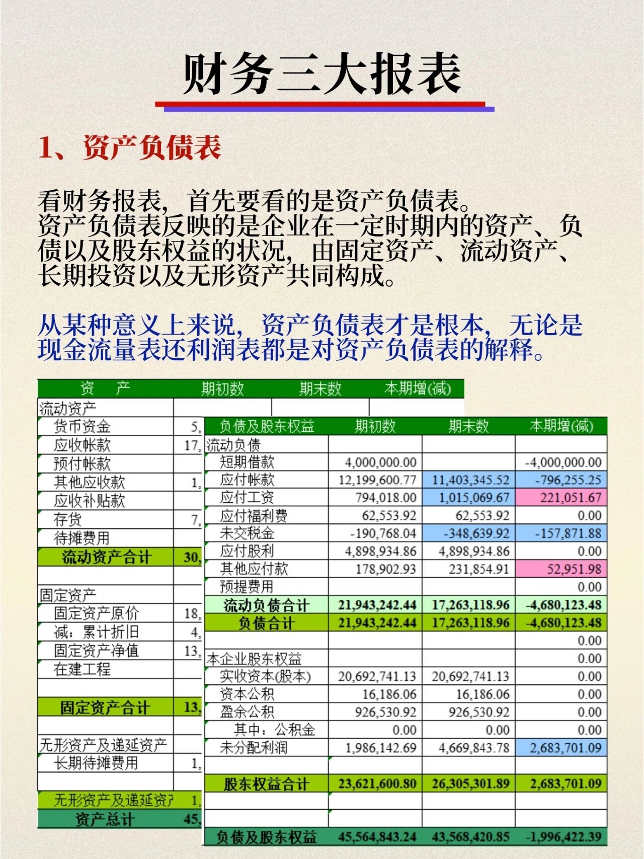快速掌握：如何读懂公司财务三大报表