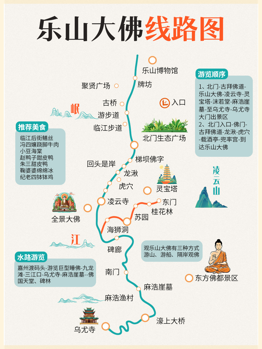 乐山大佛游玩全攻略