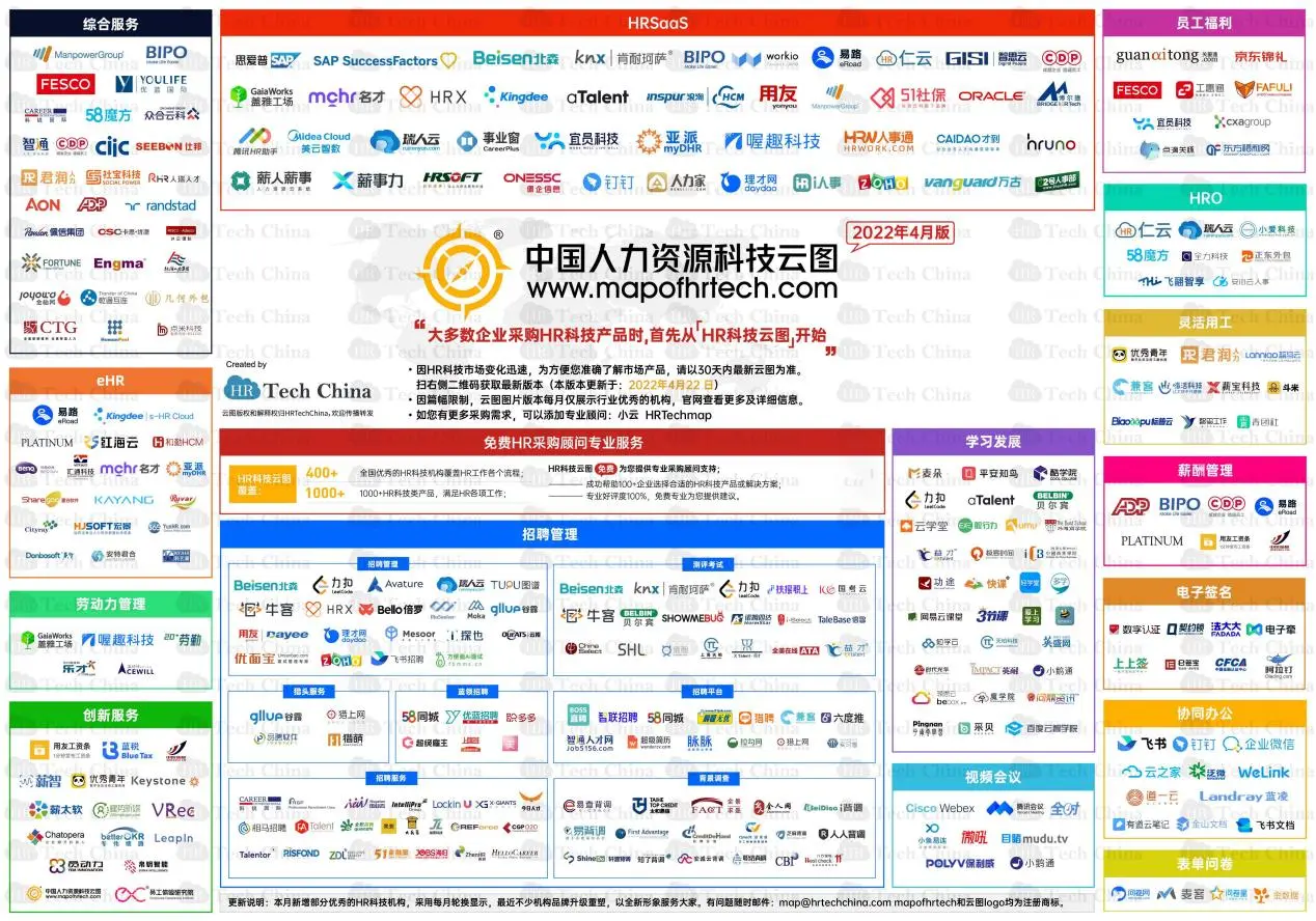 祝贺！“兼客”成功上榜中国人力资源科技云图